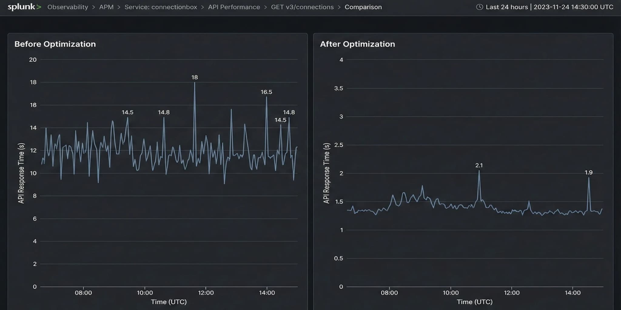 Large-Scale Data Optimization